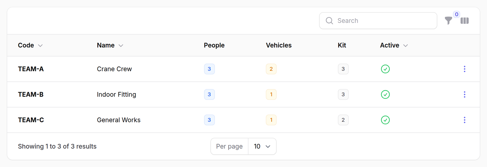 The teams — Delivery Teams