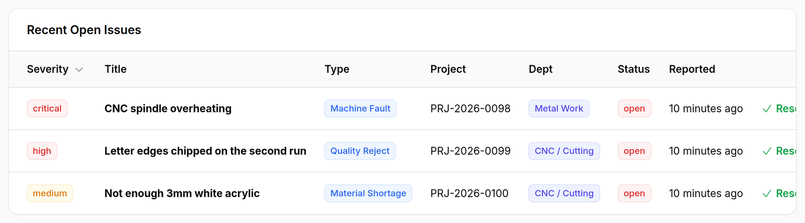 Recent open issues — The First Screen