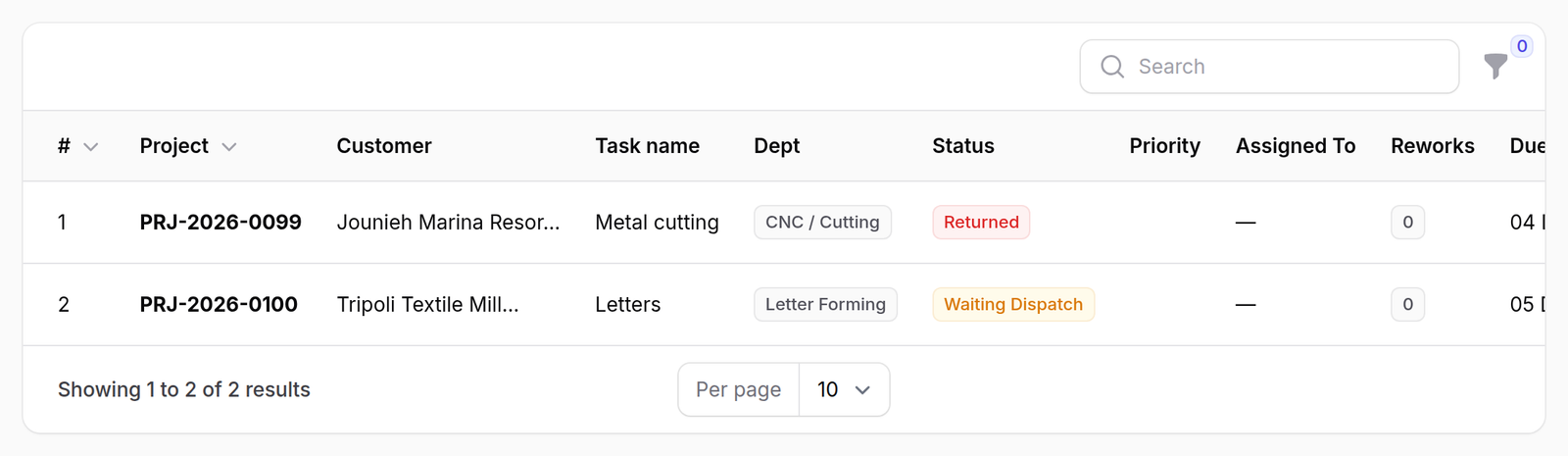 It opens on the work that is stuck — Every Step, In A List