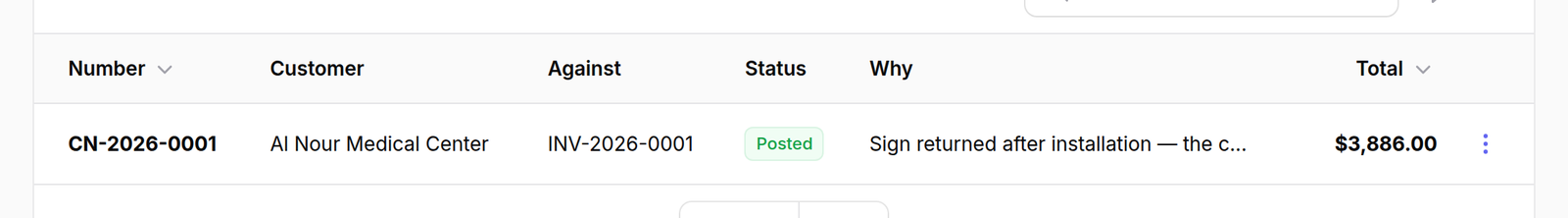Open the list — Credit Notes