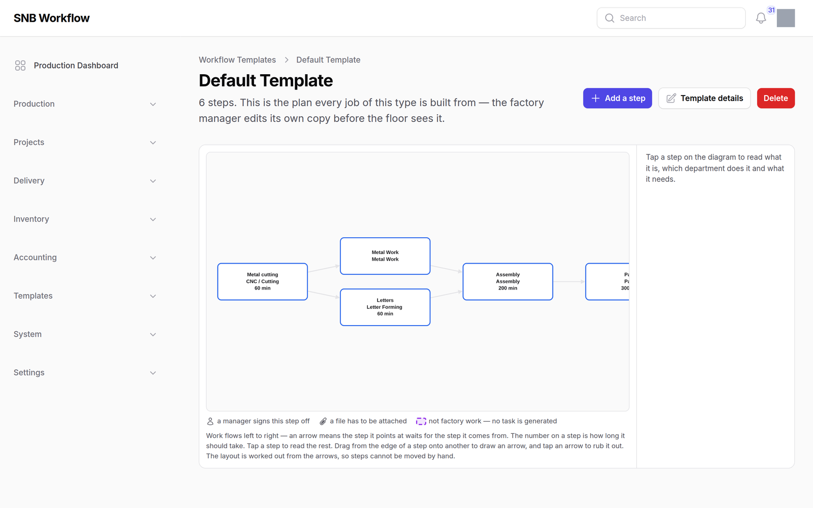 Read the flow — A Workflow Template